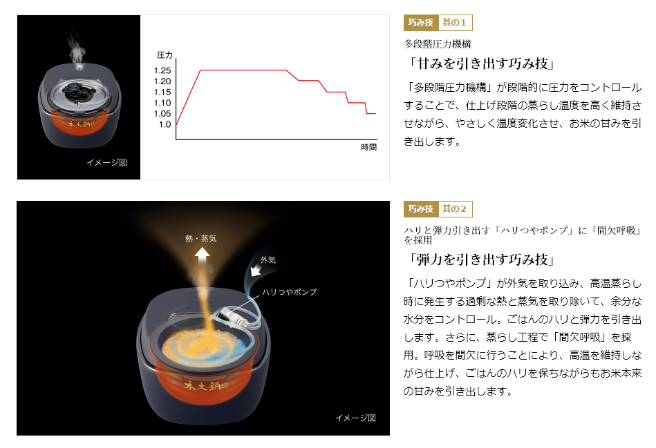 土鍋圧力ＩＨジャー炊飯器【5.5合/土鍋/一合料亭炊き/おひつ保温/スレートブラック】