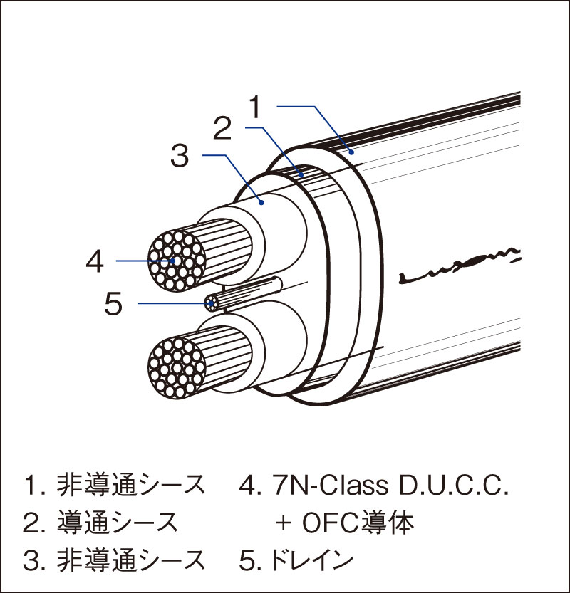 アルティメート・スピーカーケーブル