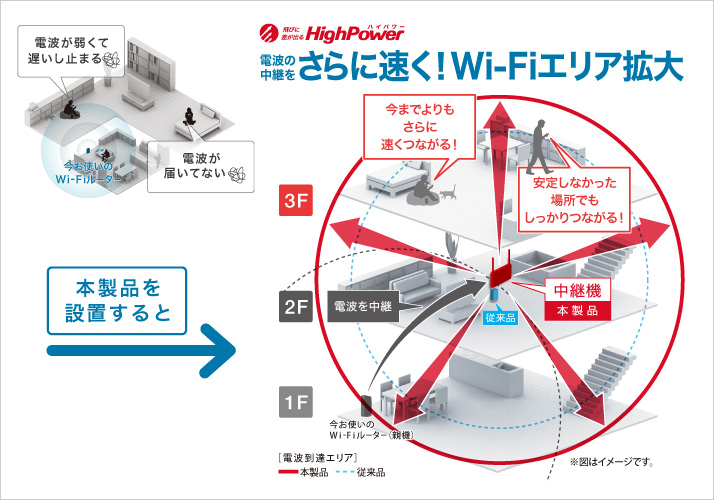 無線LAN中継機 11ac/n/a/g/b 866+300Mbps