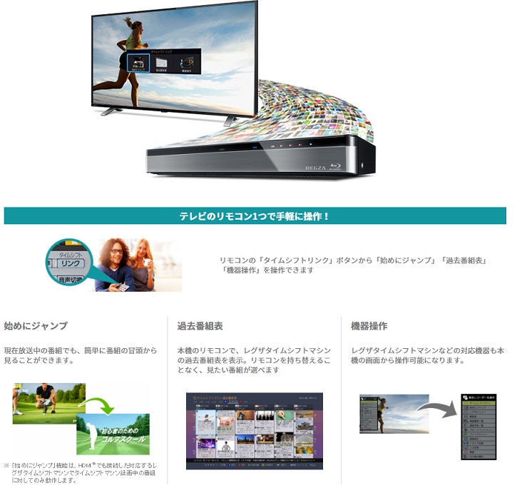 液晶テレビ TVS REGZA株式会社 画面サイズ24V型 24V34