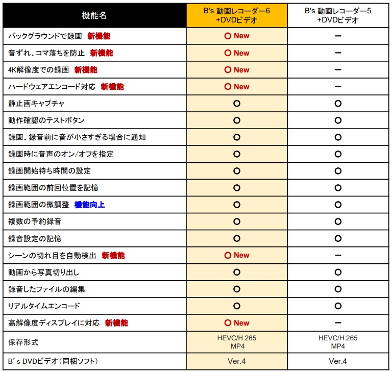 Sourcenext B S 動画レコーダー 6 Dvdビデオ ノジマオンライン