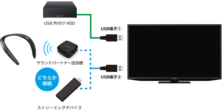 SHARP 32型液晶テレビ　2T-C32DE-B AQUOSSHARP