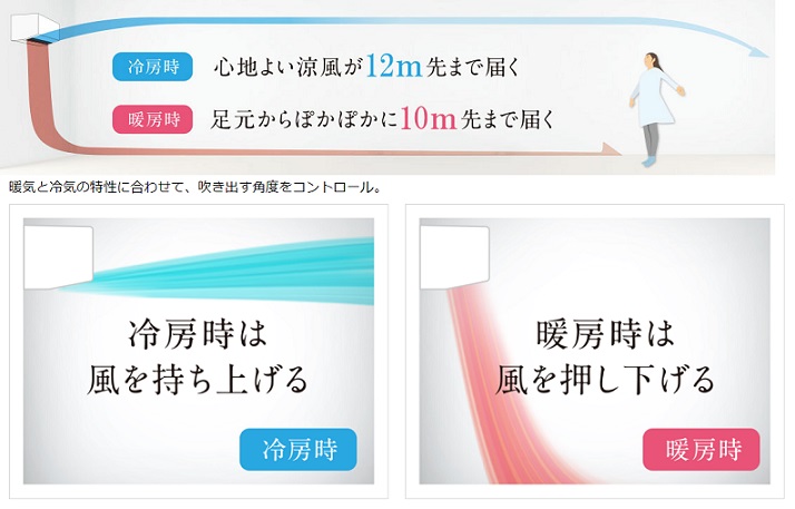 エアコン nocria(ノクリア) Cシリーズ【主に18畳/ 5.6KW/ 200V/ホワイト/ 2021年モデル】★