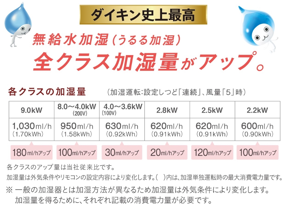 エアコン[うるさらX][Rシリーズ] 【18畳用 /5.6kw /200V /換気・加湿 /フィルター自動お掃除 /2023年モデル】★要見積り★大型配送対象商品