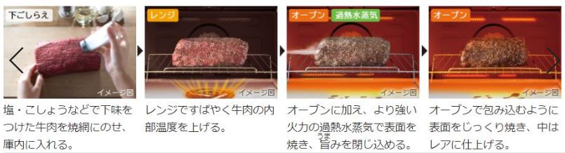 過熱水蒸気オーブンレンジ ヘルシーシェフ 【30L/Wスキャン搭載/フロストホワイト】