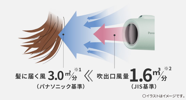 ヘアードライヤー イオニティ アイスブルー
