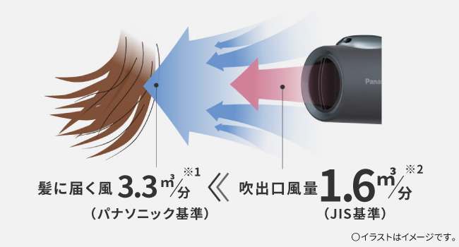 ヘアードライヤー イオニティ ダークグレー
