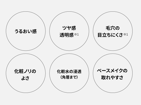 スキンアクト スチーマー トリプル ホワイト
