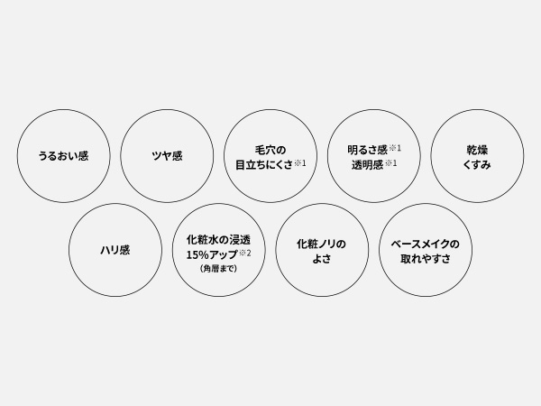 スキンアクト スチーマー マルチ ホワイト