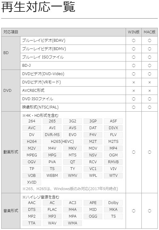 gemsoft GG-Z001 ZEUS PLAYER BD・DVD・4Kビデオﾞ音源再生 | ノジマオンライン