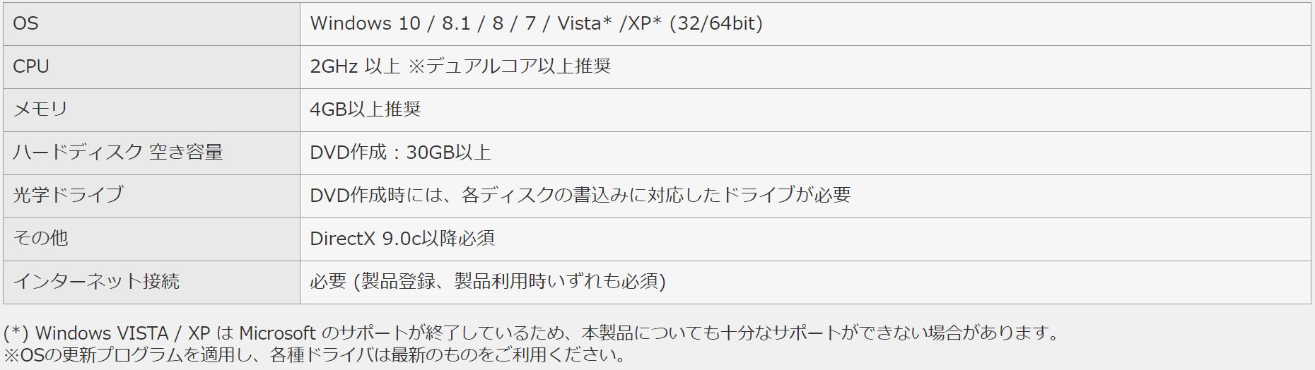 Video to DVD X -高品質DVDをカンタン作成