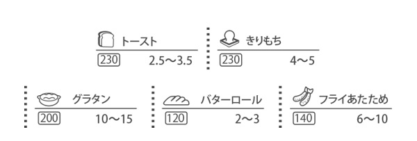 オーブントースター