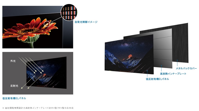 4K有機ELテレビ REGZA(レグザ)【65V型/4Kダブルチューナー内蔵/タイムシフトマシン/Android】★