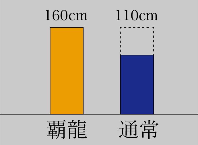 Xperia XZ2 Compact 30日間保証 GLASS PREMIUM FILM 全画面保護 SV