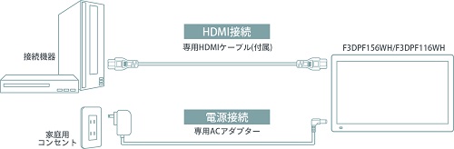 11.6インチデジタルサイネージモニター HDMI/USBメモリー/SDカード対応 FWXGA 1366x768 スケジュール機能搭載 電源オンで自動再生 スタンド脚付属 VESA100×100に対応 スピーカー搭載