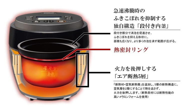 5.5合炊き/IH炊飯ジャー/本炭釜紬