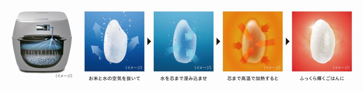 真空圧力IH炊飯器 [5.5合炊 / グランブラック]