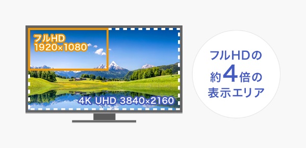 I-ODATA LCD-GCU271XDB PCモニター GigaCrysta【27インチ/4K対応