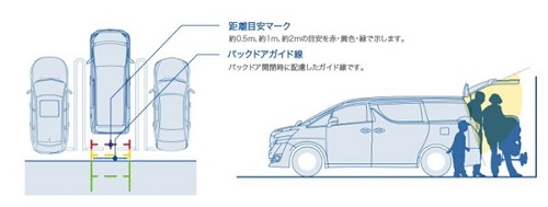 バックビューカメラ RCA接続 汎用タイプ (パールホワイト)