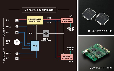 SACD/CDプレーヤー