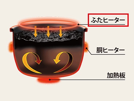 マイコン炊飯ジャー【3合炊き/黒厚釜2.5ｍｍ/ハイパワー495Ｗ/「うるつや保温」24時間おいしく保温】