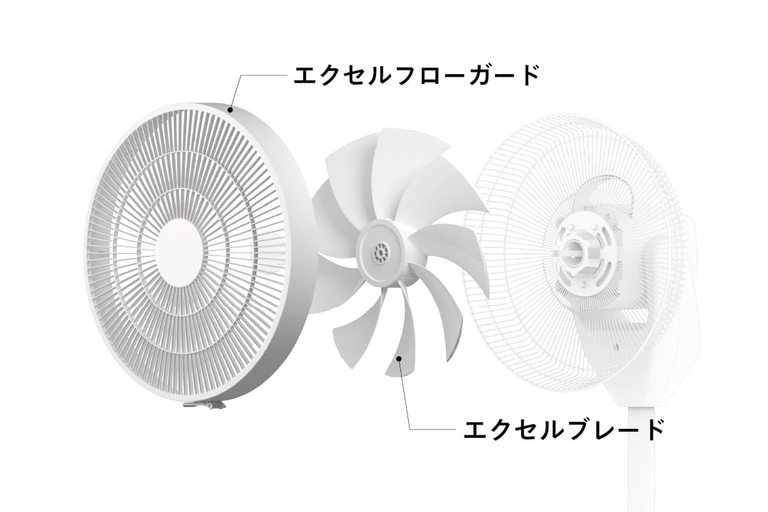 サーキュレーション扇風機3D