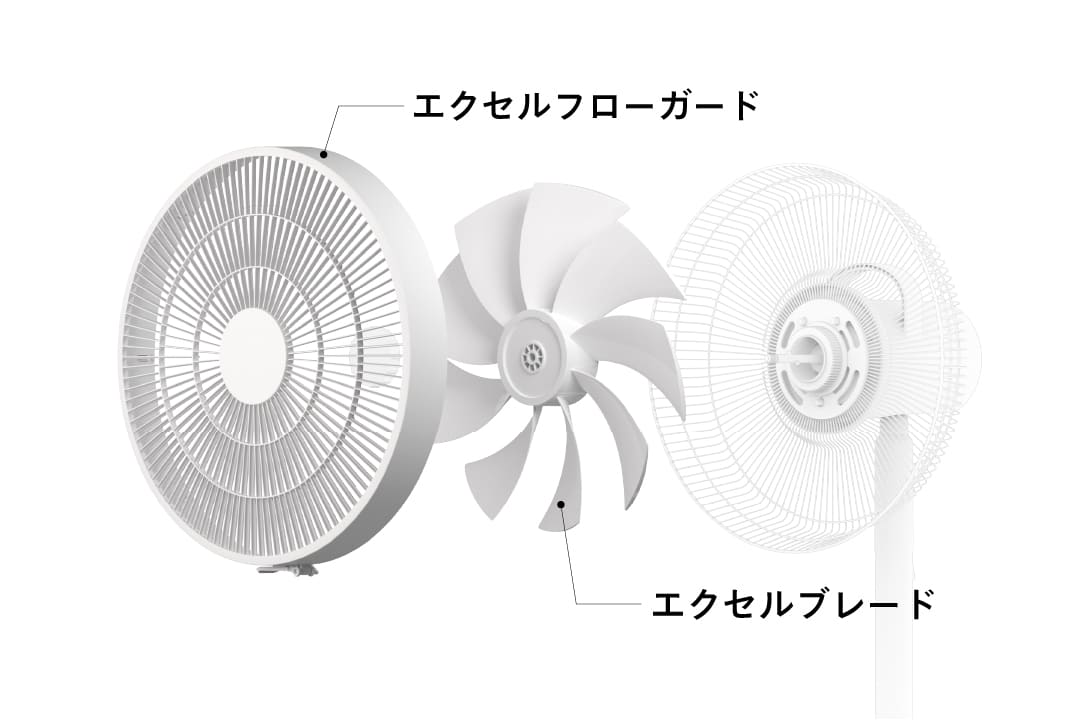 サーキュレーション扇風機