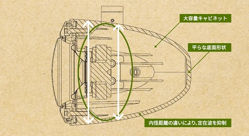 サテライトスピーカー【アドベンチャーシリーズ】