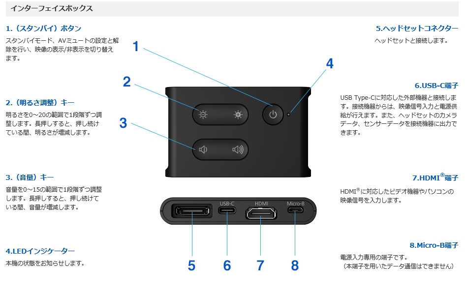 スマートグラス　MOVERIO