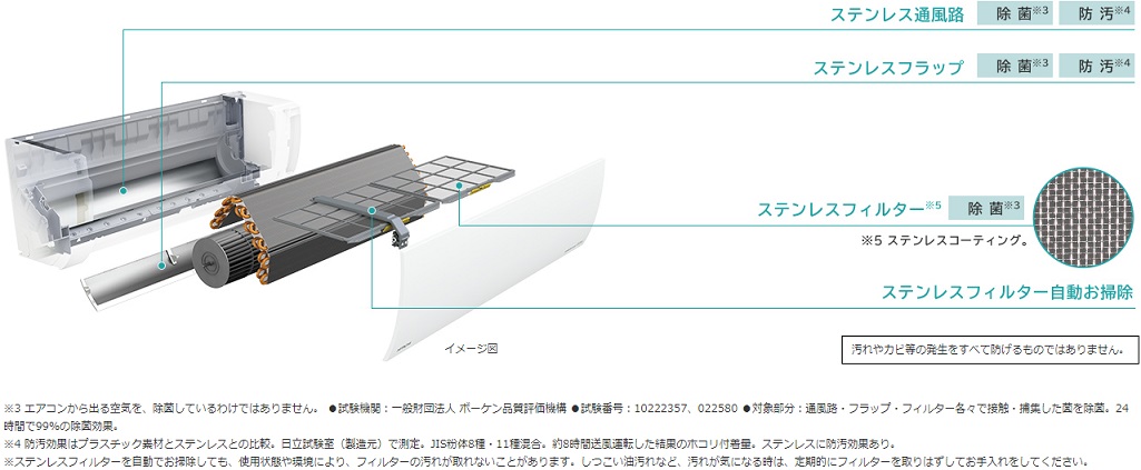 エアコン 白くまくん Gシリーズ 【主に6畳/2.2KW/100V/スターホワイト/2021年モデル】