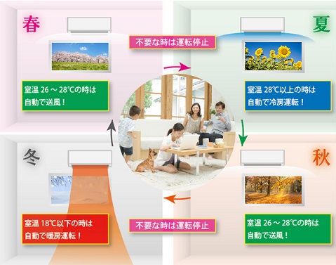 エアコン nocria(ノクリア) Cシリーズ【主に18畳/ 5.6KW/ 200V/ホワイト/ 2021年モデル】★