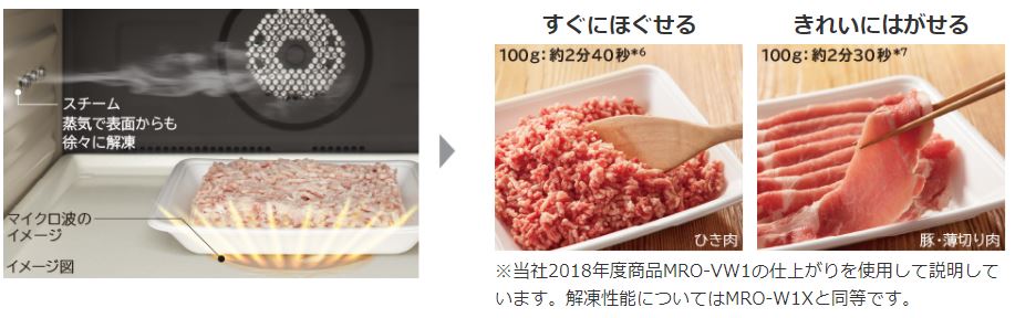 過熱水蒸気オーブンレンジ ヘルシーシェフ 【30L/Wスキャン搭載/フロストホワイト】