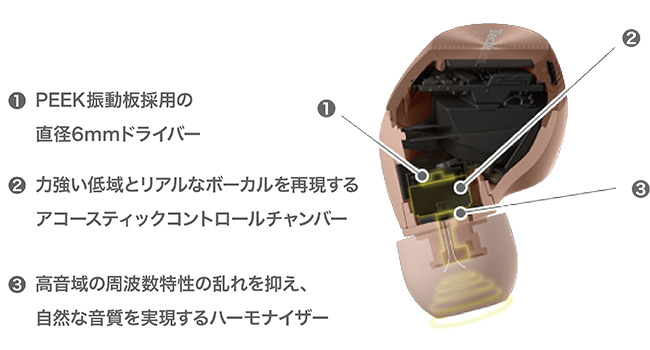 ワイヤレスステレオインサイドホン