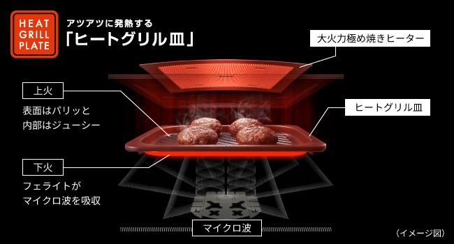 【クーポン対象外】  スチームオーブンレンジ Bistro(ビストロ)【30L/50・60Hz/庫内フラット/2段調理/おまかせグリル/ホワイト】  NE-BS9C-W