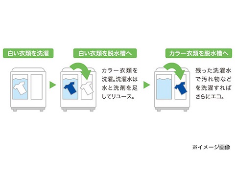 二層式洗濯機[スパイラルパルセーター][洗濯15分タイマー]【洗濯8.0kg/ホワイト】 