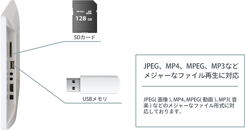 11.6インチデジタルサイネージモニター HDMI/USBメモリー/SDカード対応 FWXGA 1366x768 スケジュール機能搭載 電源オンで自動再生 スタンド脚付属 VESA100×100に対応 スピーカー搭載