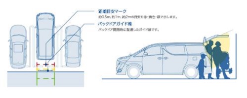 ランドクルーザープラド 150系専用 マルチバックビューカメラパッケージ(黒)