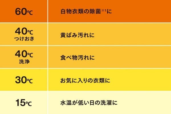 ドラム式洗濯乾燥機