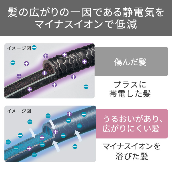 elims me マイナスイオン2WAYスチームヘアーアイロン(32mm) ラテホワイト