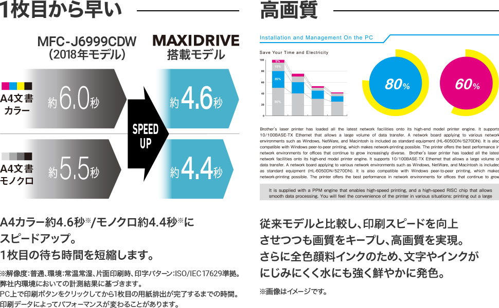 A3 インクジェット複合機 【Wi-Fi/FAX/A4読取/自動両面/30万ページ耐久/1段トレイ】