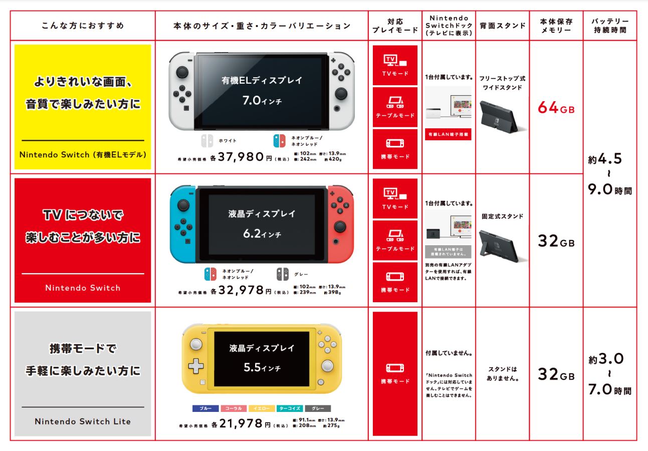 Nintendo HEG-S-KABAA 【Switch】 ☆ニンテンドースイッチ本体 ...