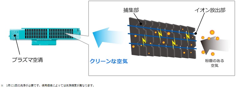 エアコン nocria(ノクリア) Zシリーズ【主に29畳/ 9.0KW/ 200V/ホワイト/ 2021年モデル】★