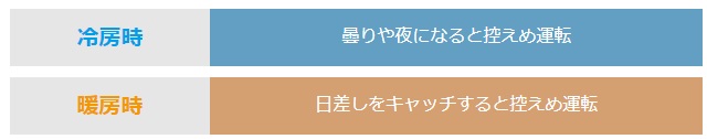 エアコン 白くまくん Gシリーズ 【主に6畳/2.2KW/100V/スターホワイト/2021年モデル】