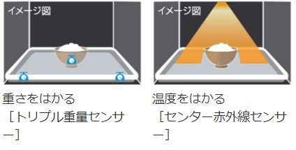 過熱水蒸気オーブンレンジ ヘルシーシェフ 【30L/Wスキャン搭載/フロストホワイト】