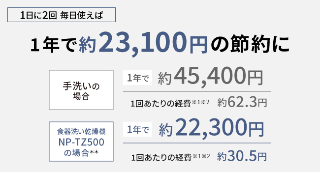 【クーポン対象外】  食器洗い乾燥機【ストリーム除菌洗浄/80 ℃すすぎ搭載/エコナビ/節水/ホワイト】  NP-TH5-W