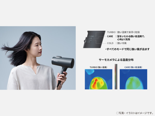 ヘアードライヤー イオニティ アッシュグリーン