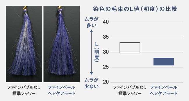 ファインバブルシャワーヘッド ファインベール ホワイト
