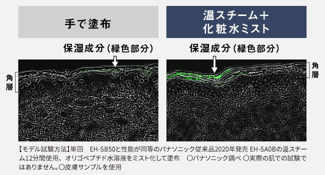 スキンアクト スチーマー マルチ ホワイト
