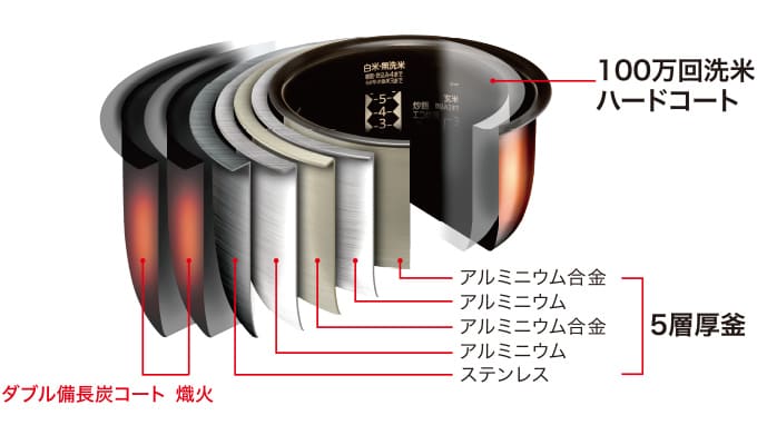 IH炊飯ジャー炊飯器 5.5合炊き 炭炊釜 黒曜（5層厚釜）