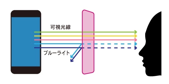 iPhone 8 FLEX 3D ブルーライト低減 複合フレームガラス ブラック
